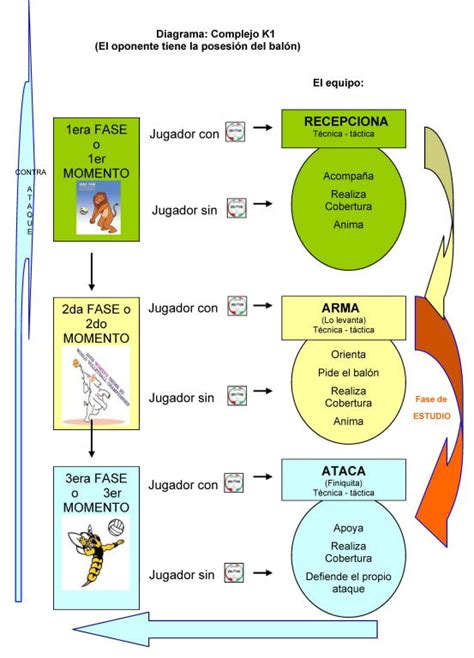 3 Ejemplos De Circuito De Accion Motriz Nuevo Ejemplo