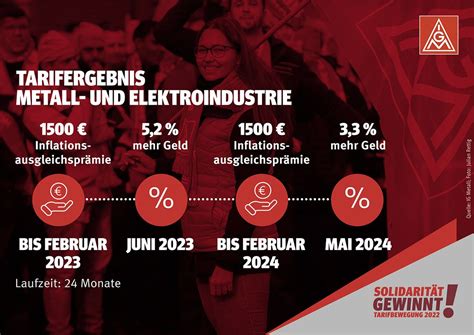 IG METALL MINDEN Einigung im Tarifkonflikt erzielt Erhöhung der