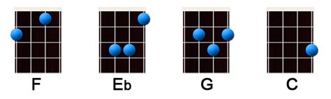 Am7 Ukulele Chords : Free chord diagrams with fingering. - Beninase