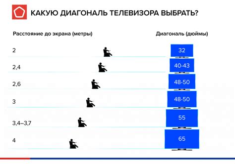 Как измерить диагональ телевизора фото