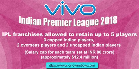 Ipl Player Retention Rules Cricwindow