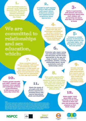 Relationships Sex Education RSE Leicestershire Healthy Schools