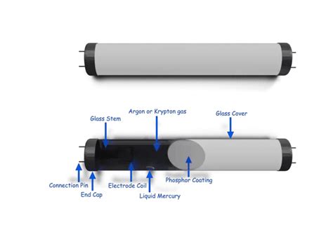 Wiring Diagram For Fluorescent Lights In Series