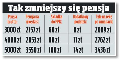 Podatek Od Ppk Zap Acisz Podatek Od Sk Adek Na Now Emerytur