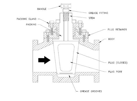 OSA Thailand - Types of Gate Valve and Parts – A Complete Guide for ...