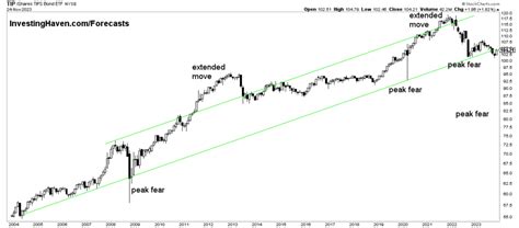 Predicting Stock Market Drops In 2024 Key Indicators To Watch