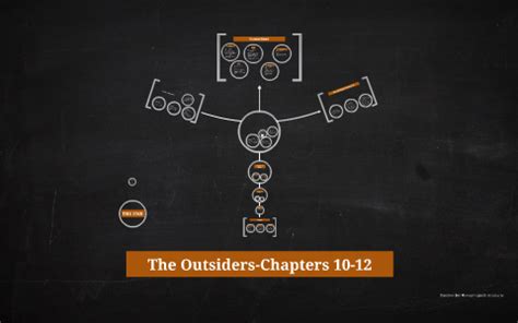 The Outsiders Chapters 10 12 By Radha J On Prezi