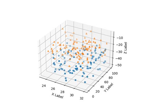 The Mplot3d Toolkit — Matplotlib 3 9 3 Documentation