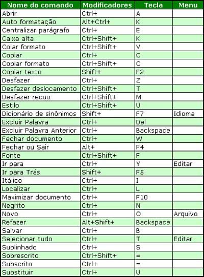 Atalhos De Teclado Tutorial Final Todos Os Atalhos Do Windows Images