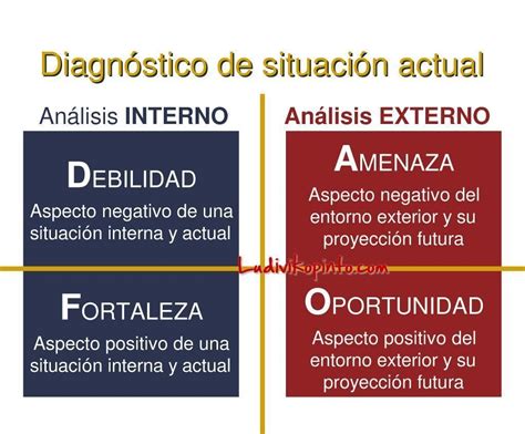 Qué es el Dafo para que sirve y como aplicarlo en tu empresa