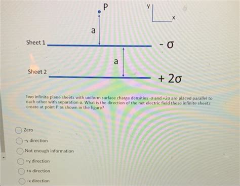 Solved Two Infinite Plane Sheets With Uniform Surface Ch