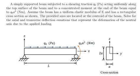 Solved A Simply Supported Beam Subjected To A Shearing