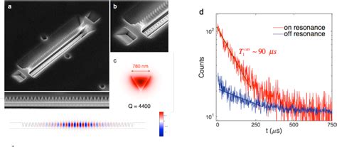 Figure 1 From Nano Photonic Quantum Light Matter Interfaces Based On