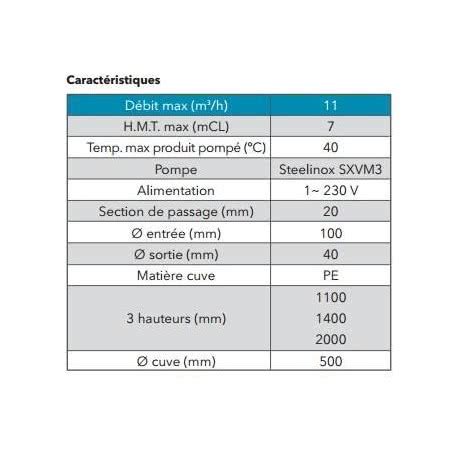 Station De Relevage Prce Sxvm Flygt