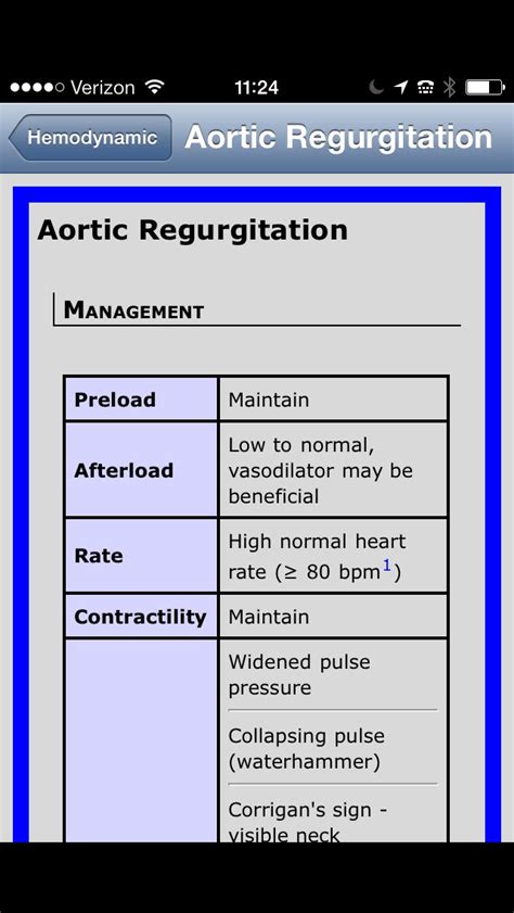 Aortic Regurgitation Symptoms And Management From My Hemodynamics App