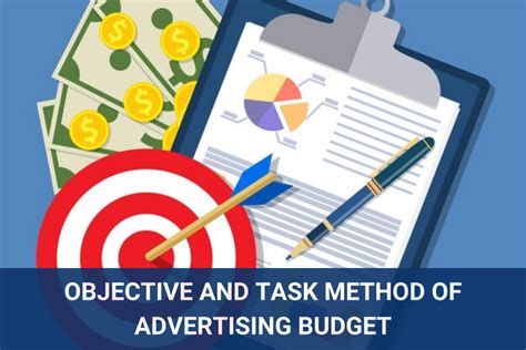 Objective And Task Method Of Advertising Budget Ycc Marketer