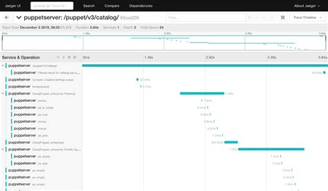 12 Best Configuration Management Tools Of 2023 The CTO Club