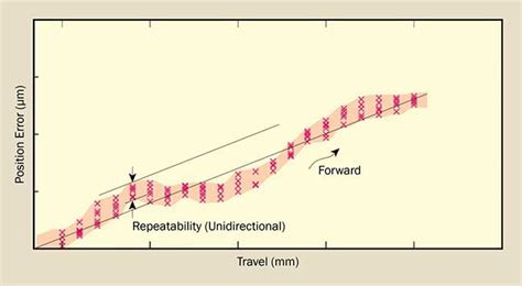 Optical Delay Lines Key To Time Resolved Measurements Test