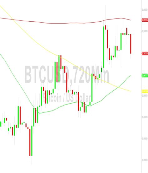 Bitcoin Price Analysis Negative Technical Sentiment Expanding