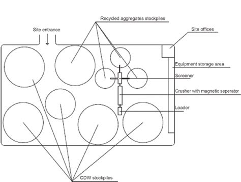 Proposed Layout For The Recycling Plant Download Scientific Diagram