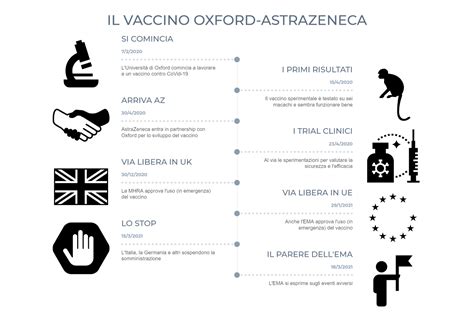 Tutto Quello Che Cè Da Sapere Sul Vaccino Astrazeneca Wired Italia