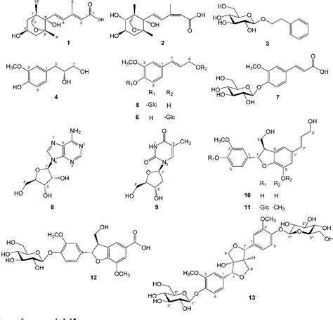 Figure 1 From Anti Inflammatory And Ppar Transactivational Effects Of