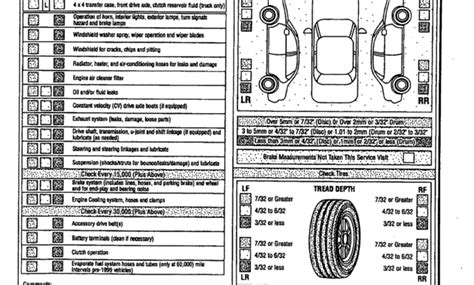 Multipoint Inspection Report Card As Recommendedford Motor In Truck