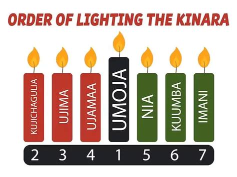 What are the 3 primary symbols of Kwanzaa?