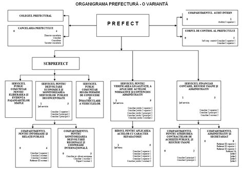 Model Organigrama Organigrama Unei Firme