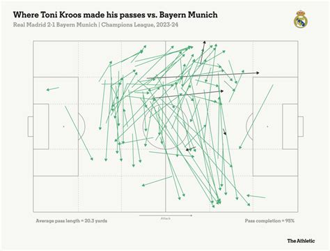 How Two Late Joselu Goals Sent Real Madrid Into The Champions League