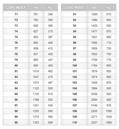 Tire Traction Rating Chart Guide