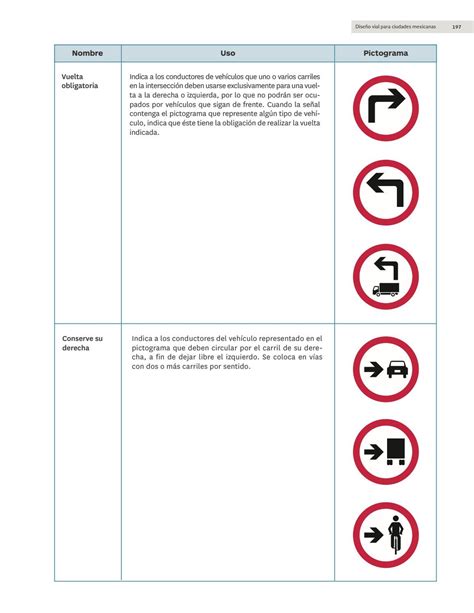 Manual De Calles Dise O Vial Para Ciudades Mexicanas By Padiox Issuu