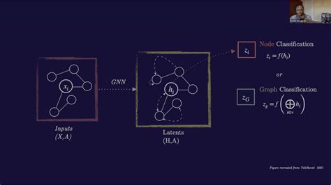 OpenAI Scholars 2021: Final projects