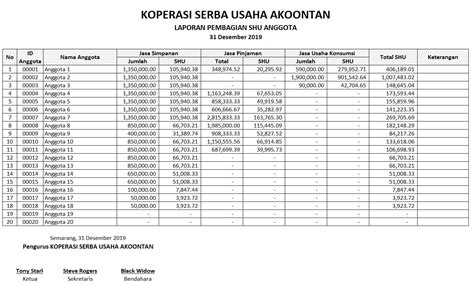 Excel Akuntansi Koperasi Akuntansi Id