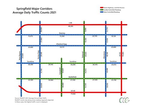 Traffic Counts Springfield Regional Economic Partnership