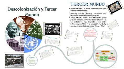 Descolonizacion Y Tercer Mundo By Jhan Carlos Moscoso On Prezi