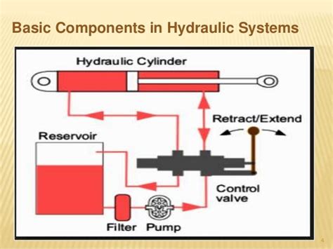 63 3 BASIC COMPONENTS OF HYDRAULIC SYSTEM