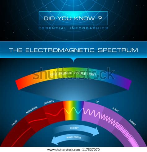 Electromagnetic Spectrum Logo