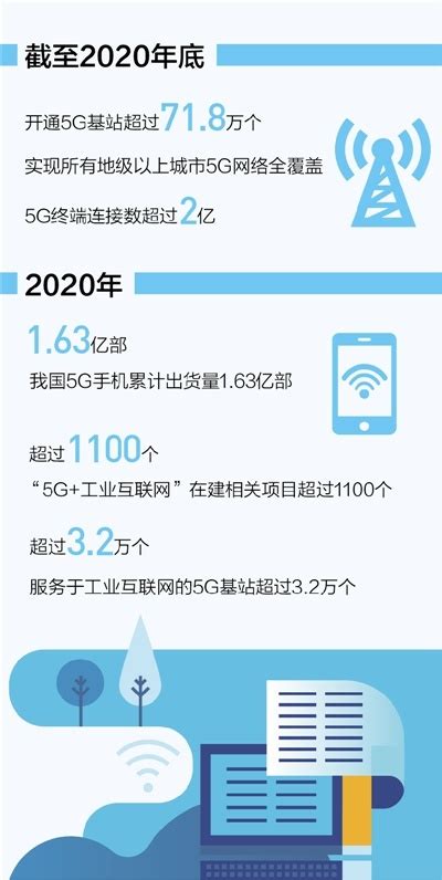 我国建成全球最大5g网络：地级以上城市全覆盖 周到上海