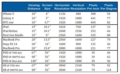 How Many Pixels are Enough? – Display Daily