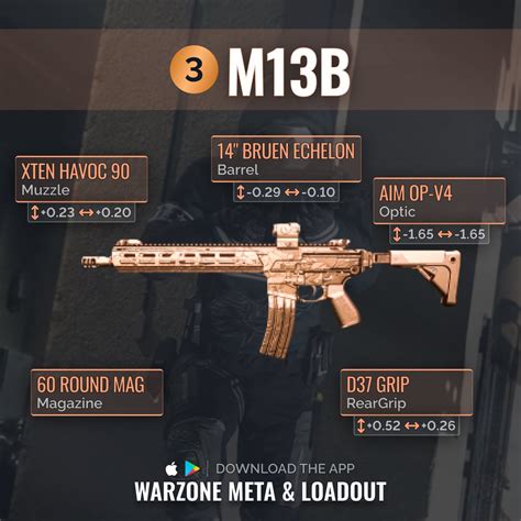 Warzone Meta Best Warzone Loadouts On Twitter Dominate In Warzone