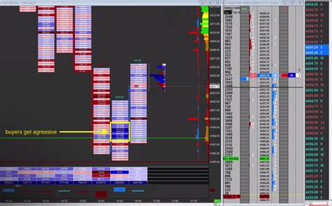 Three Trading Techniques Using Footprint Axia Futures