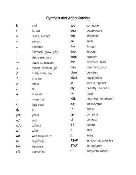 Symbols And Abbreviations For Notetaking To Help With Rapid Logging In