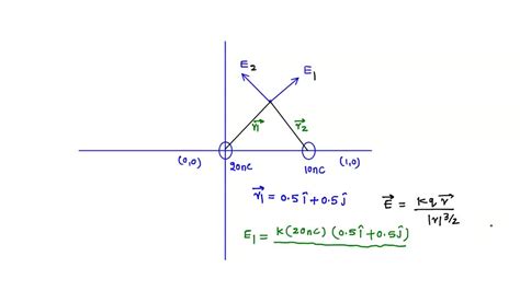 SOLVED Two Electric Charges Q1 20 0 NC And Q2 10 NC Are Located