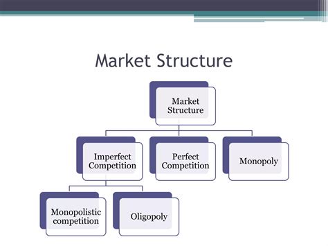 Market Structure Ppt