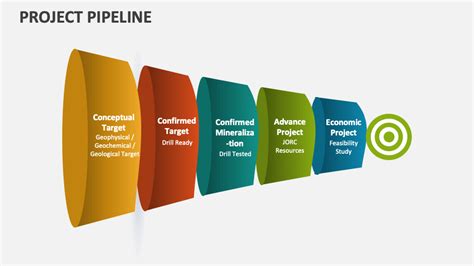 Project Pipeline Template for PowerPoint and Google Slides - PPT Slides