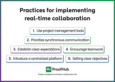 real time collaboration  importance   practices