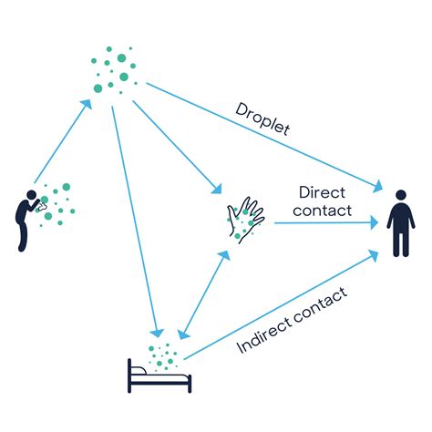 Coronavirus (COVID-19) | GAMA Healthcare