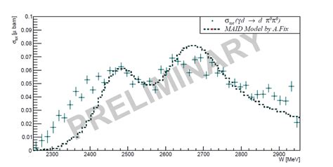 Total Cross Section For The Reaction γd → Dπ 0 π 0 The Production Download Scientific Diagram