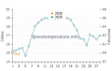 Water Temp In Panama City Beach Fl The Science Seasonality And Safety Of Gulf Waters